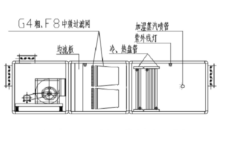 送風(fēng)機組示意圖